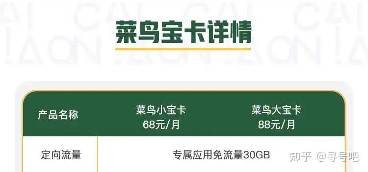 快递员专属联通菜鸟宝卡，75折优惠，51元2000分钟66元3000分钟 - 知乎