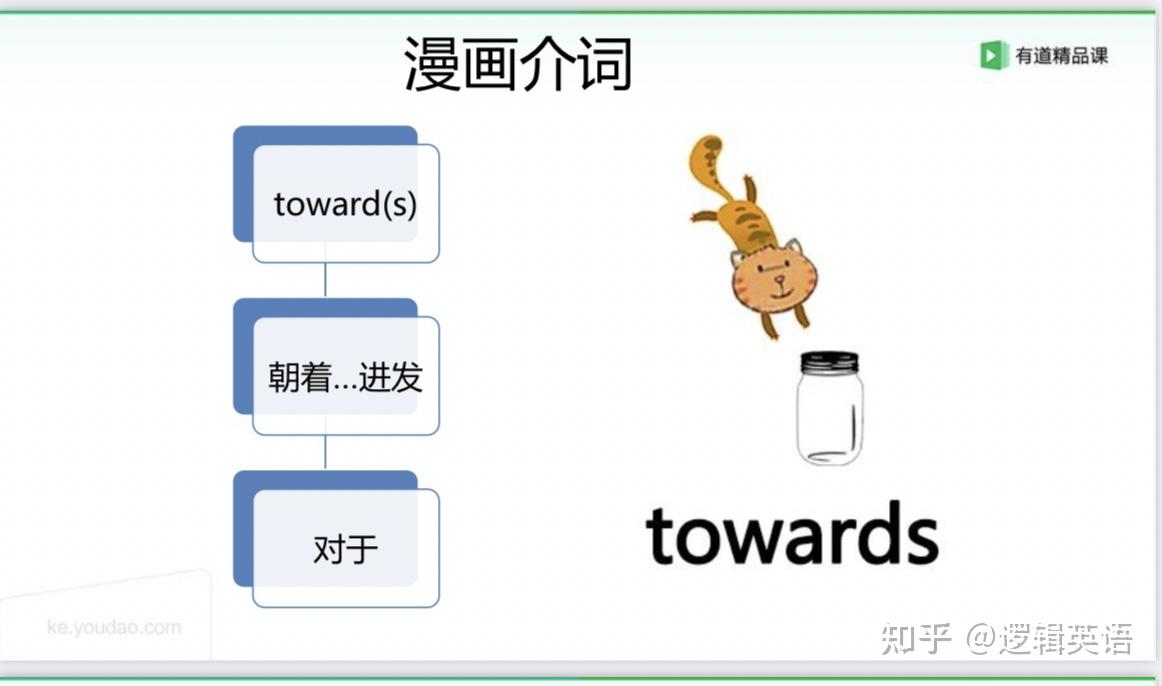 介词提高之前后左右-in front of before beside along toward - 知乎