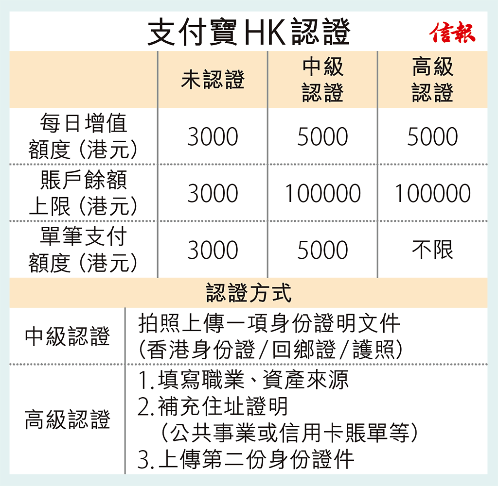 港版支付宝上线，支付宝和微信海外大战谁的胜算更大？ - 知乎