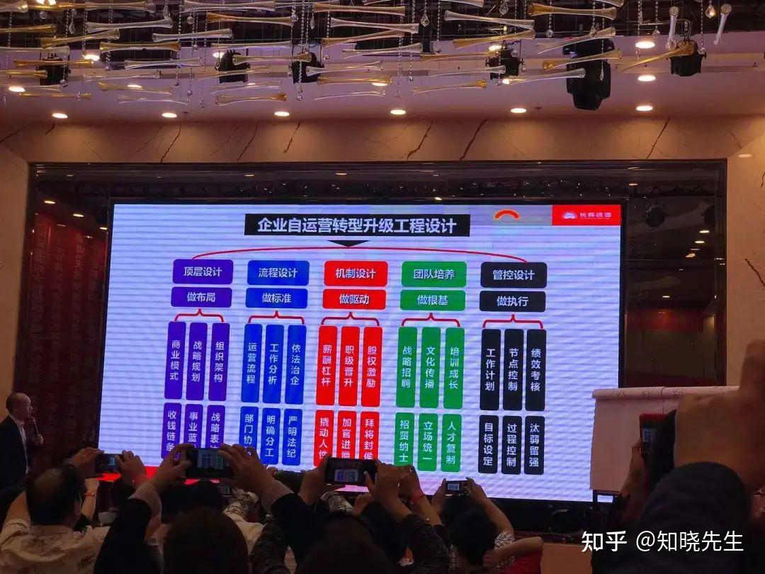 《连锁干货》:连锁体系五大模块、招商系统成交八部 - 知乎