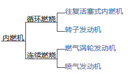 内燃机 / Internal combustion engine(第一部分:概述、历史、词源、应用、分类、燃料和氧化剂、冷却)- 中英文维基 ...