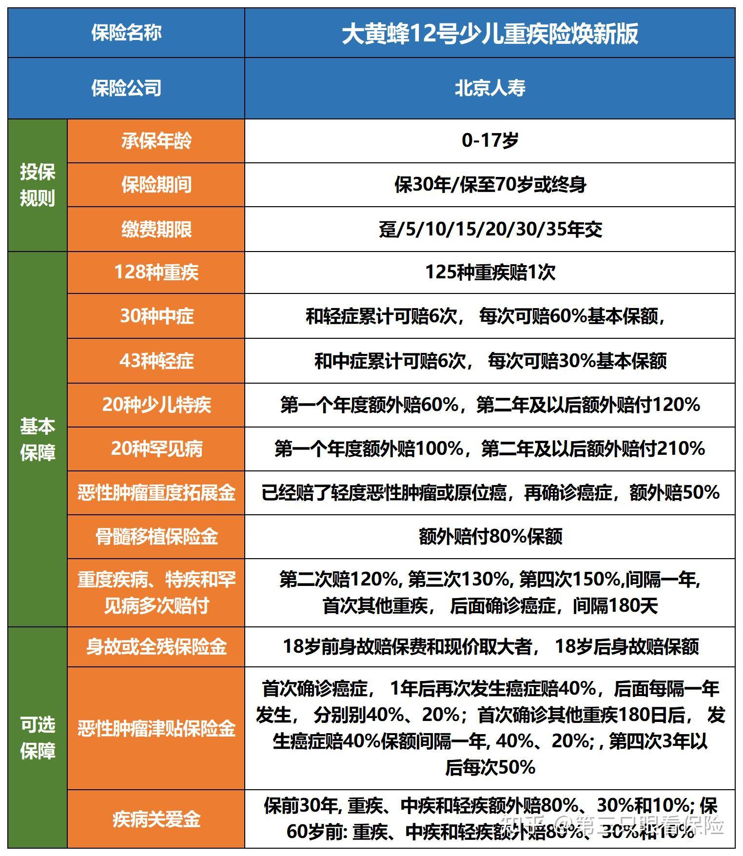 重疾险性价比低(重疾险推荐几款性价比高的产品)