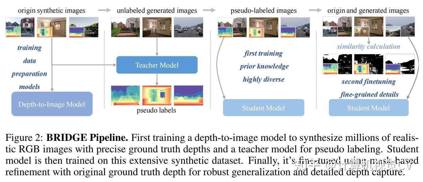 CV计算机视觉每日开源代码Paper with code速览-2025.10.13 - 知乎