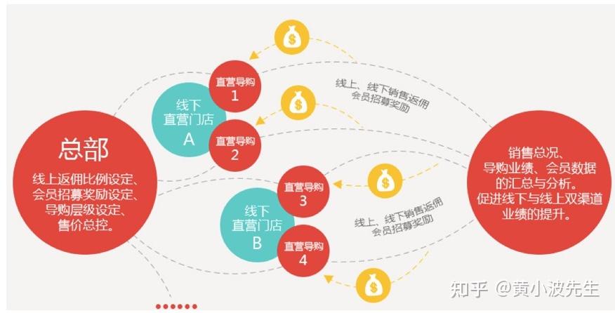 京东商城开店,有没有什么渠道,想做手机? - 知乎