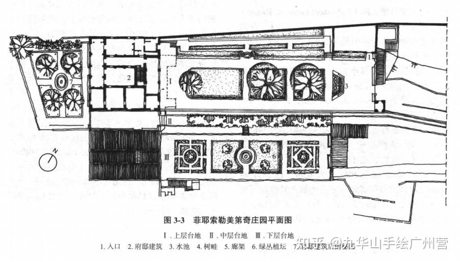【风景园林理论】《西方园林史》经典园林平面图-画图题必备素材(上) - 知乎