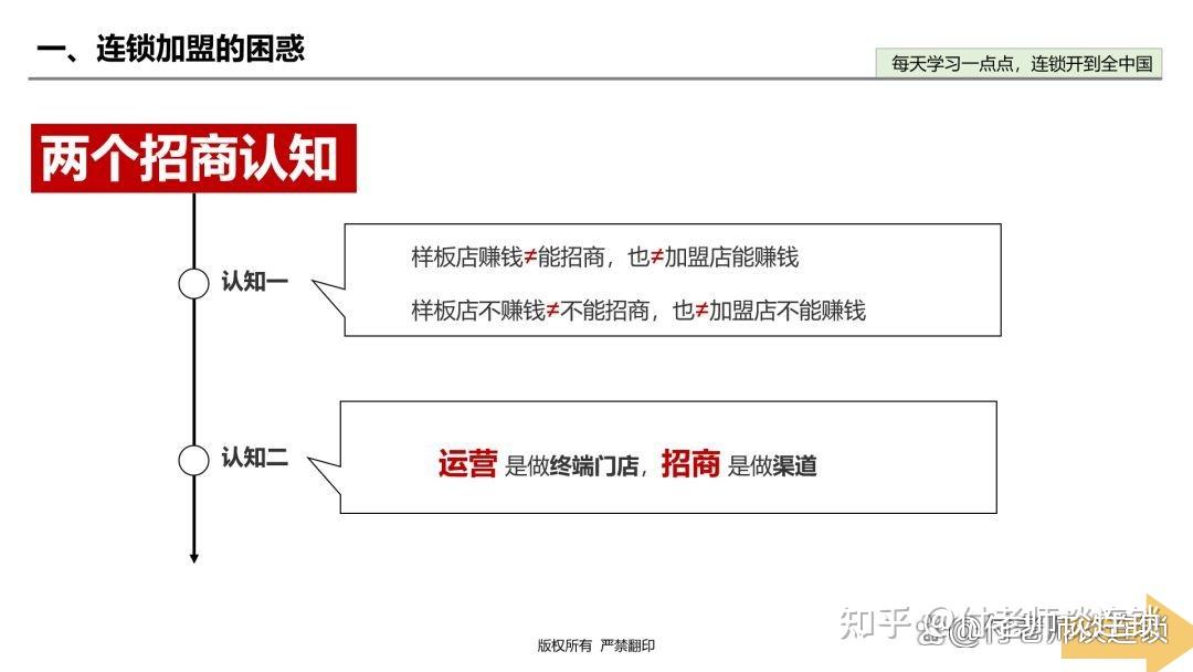 加盟商的需求是什么?大部分人都搞错了! - 知乎