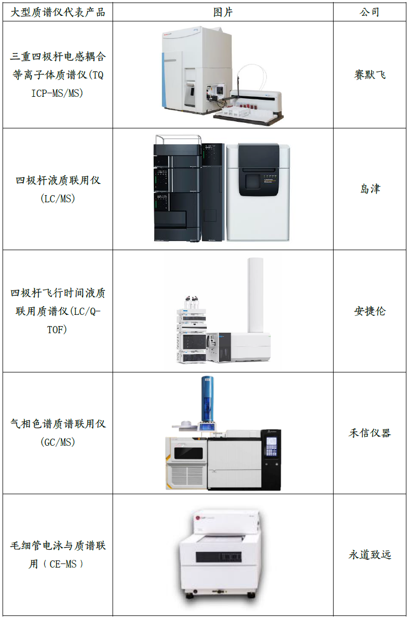 质谱仪：当然是投“大”放“小”！ - 知乎