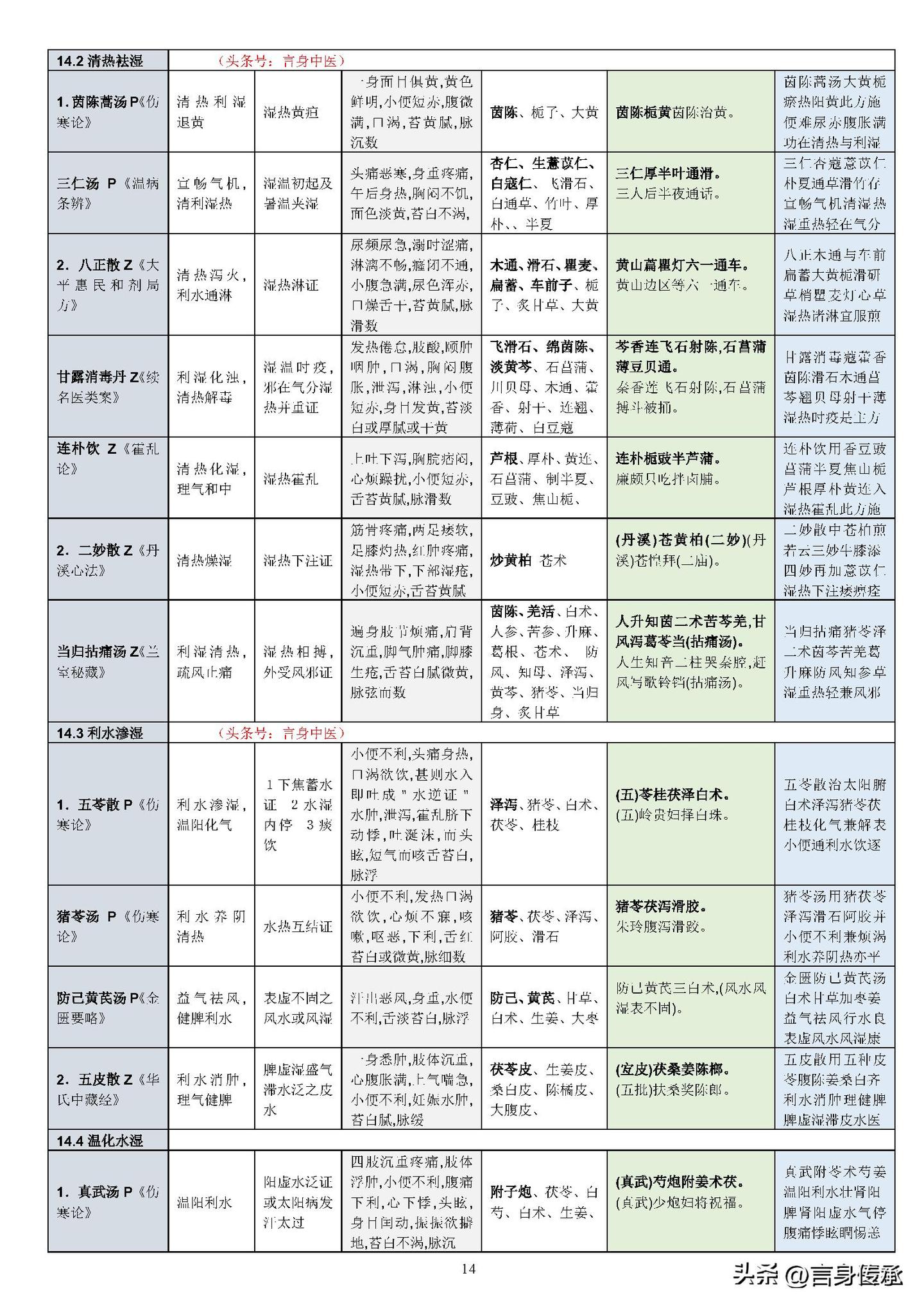中医七情，过喜伤心，过怒伤肝，过思伤脾，过悲忧伤肺，过恐伤肾 - 知乎