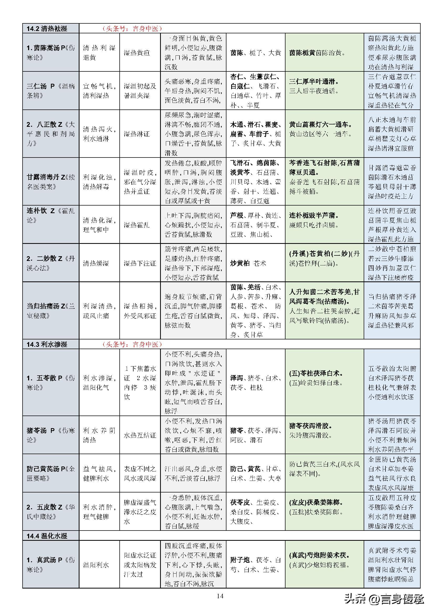 中医七情，过喜伤心，过怒伤肝，过思伤脾，过悲忧伤肺，过恐伤肾 - 知乎