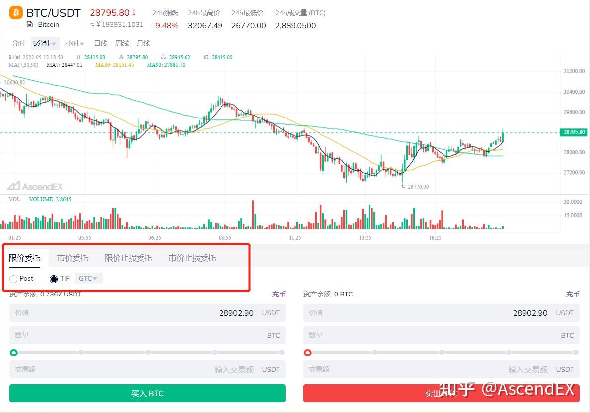 一文了解数字货币现货交易常识- 知乎