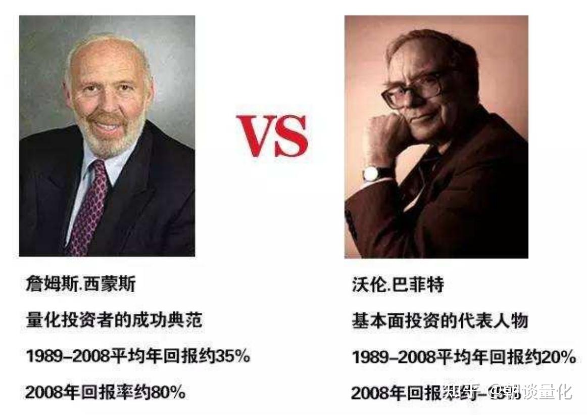 一文读懂量化交易，量化能帮我们解决哪些问题？ - 知乎