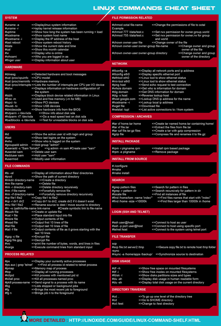 Linux 常用命令总结 - 知乎