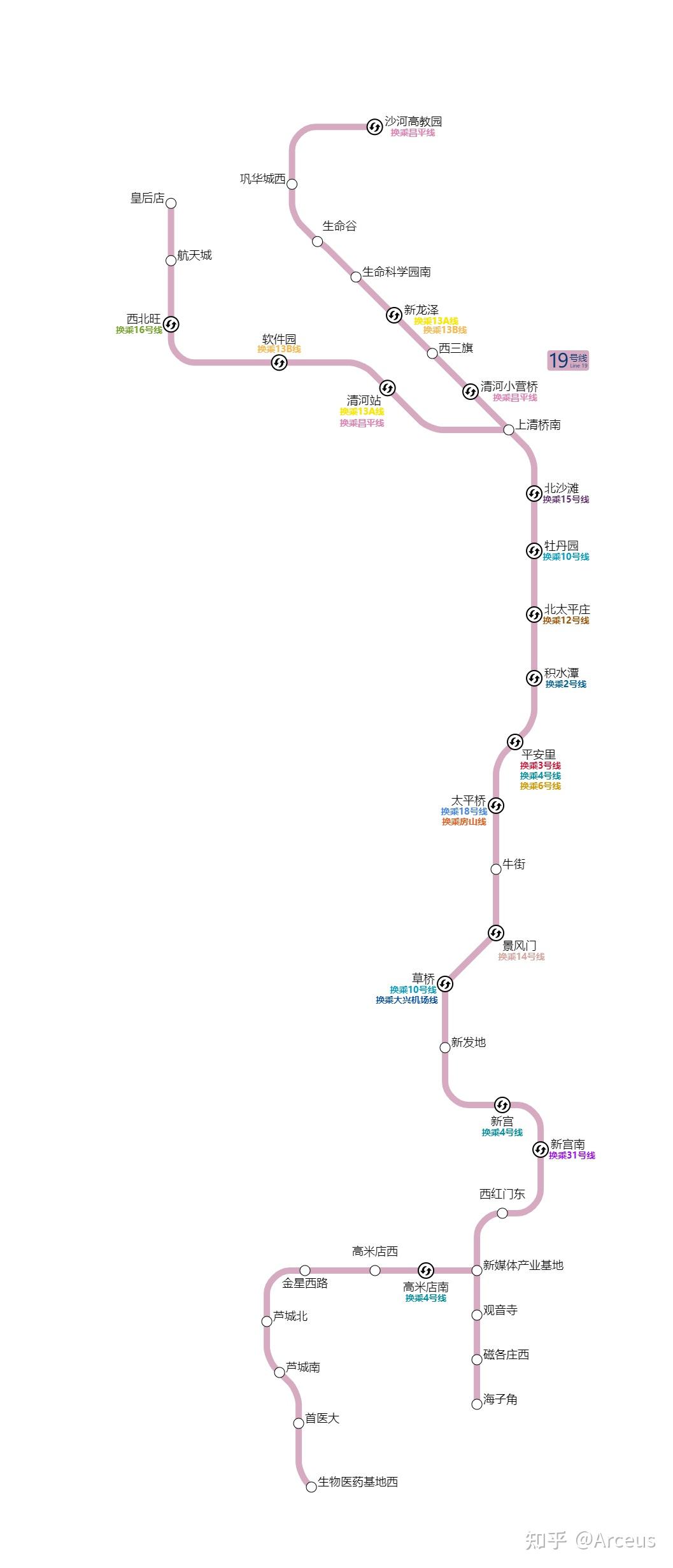 地铁线路图北京19号线图片