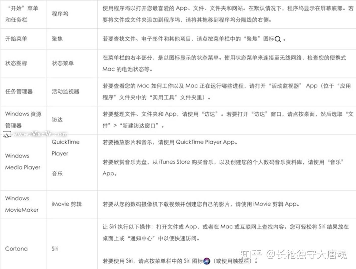 新手教程|Windows 和 Mac 常用名词术语对照列表 - 知乎