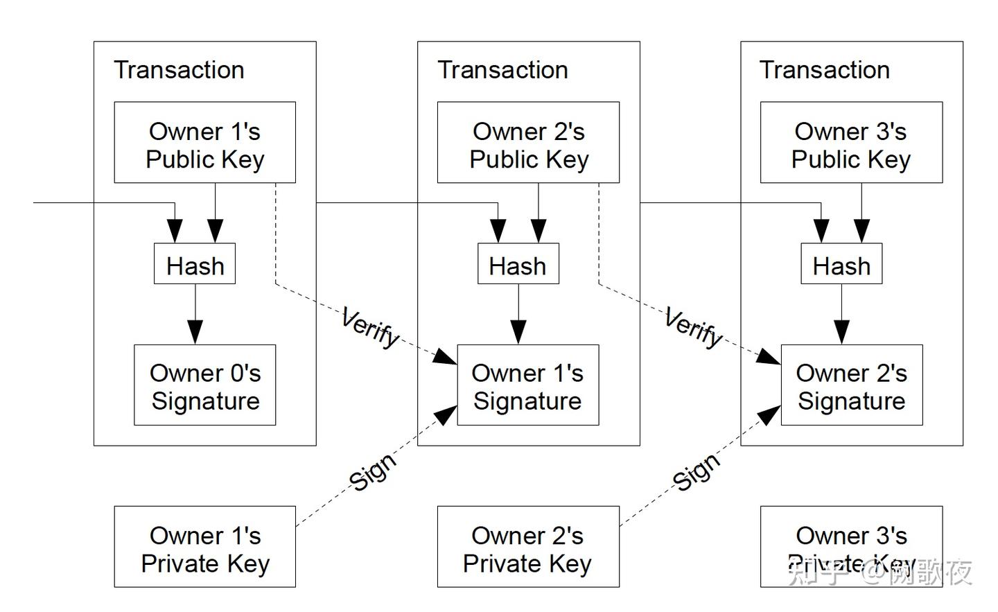 比特币的一些中高阶技术细节- 知乎