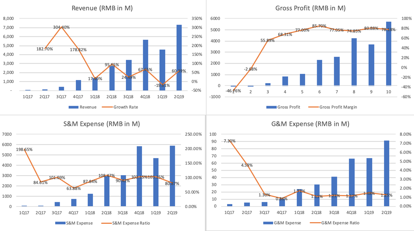 拼多多研究- 知乎