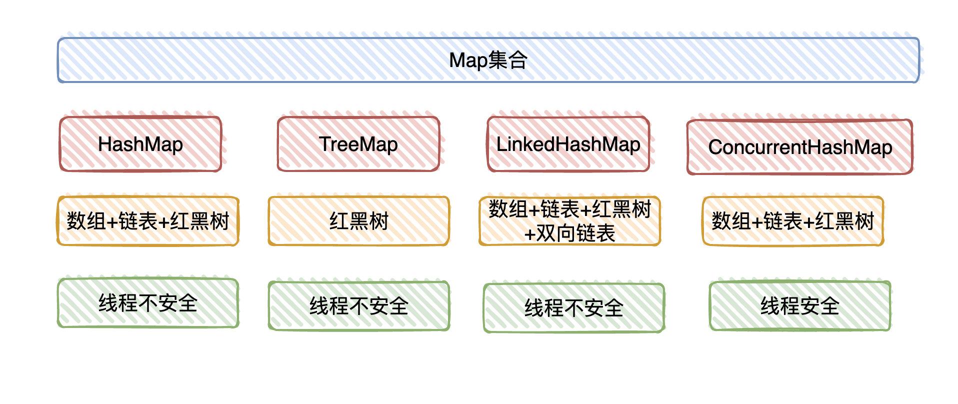 HashMap 底层是如何实现的？ - 知乎