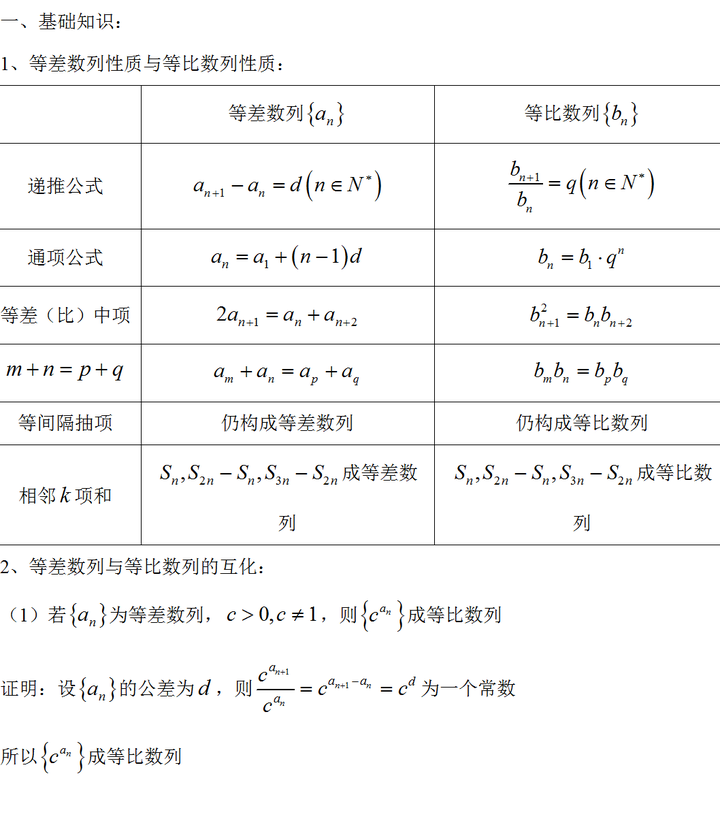 高中数学最容易拿分的题 等差等比数列综合问题 你可千万别丢分 知乎 高中数学最容易拿分的题 等差等比数列综合问题 你可千万别丢分 知乎