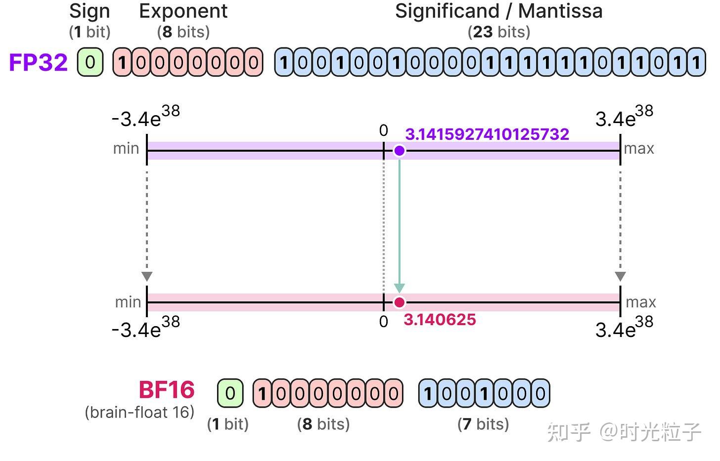 大模型量化(Quantization)的可视化指南 - 知乎