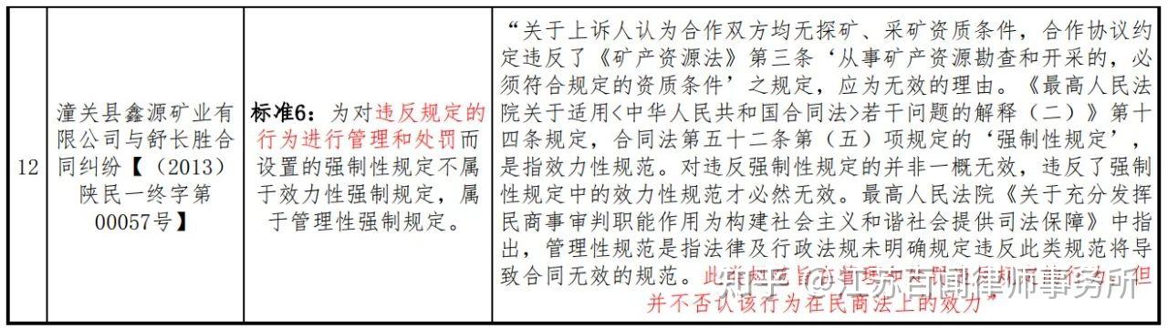 百闻研究论合同无效情形之违反法律行政法规的强制性规定的演变和界定