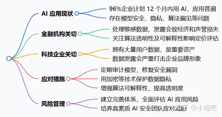 AI双刃剑:企业如何平衡创新与安全 - 知乎