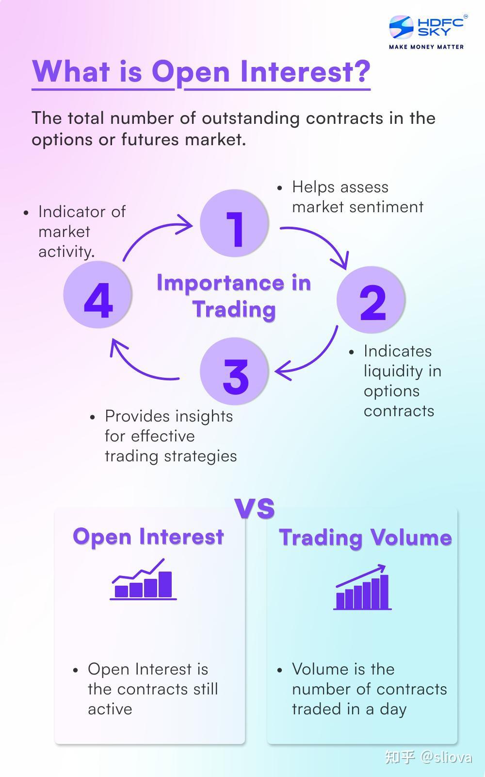 交易大百科(O系列)——未平仓合约量(Open Interest) - 知乎