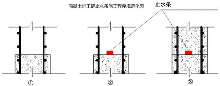 膨胀止水条正确安装图图片