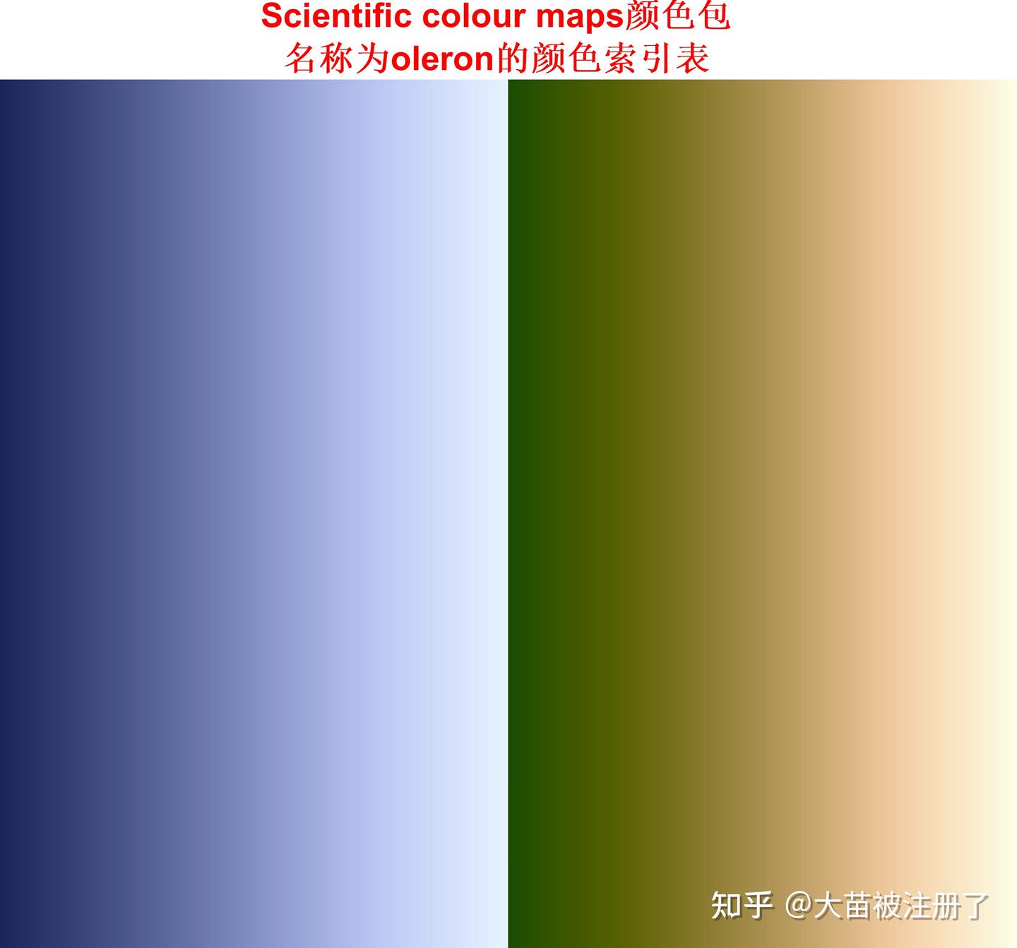 Scientific colour maps颜色包--共35种--全平台可用 - 知乎