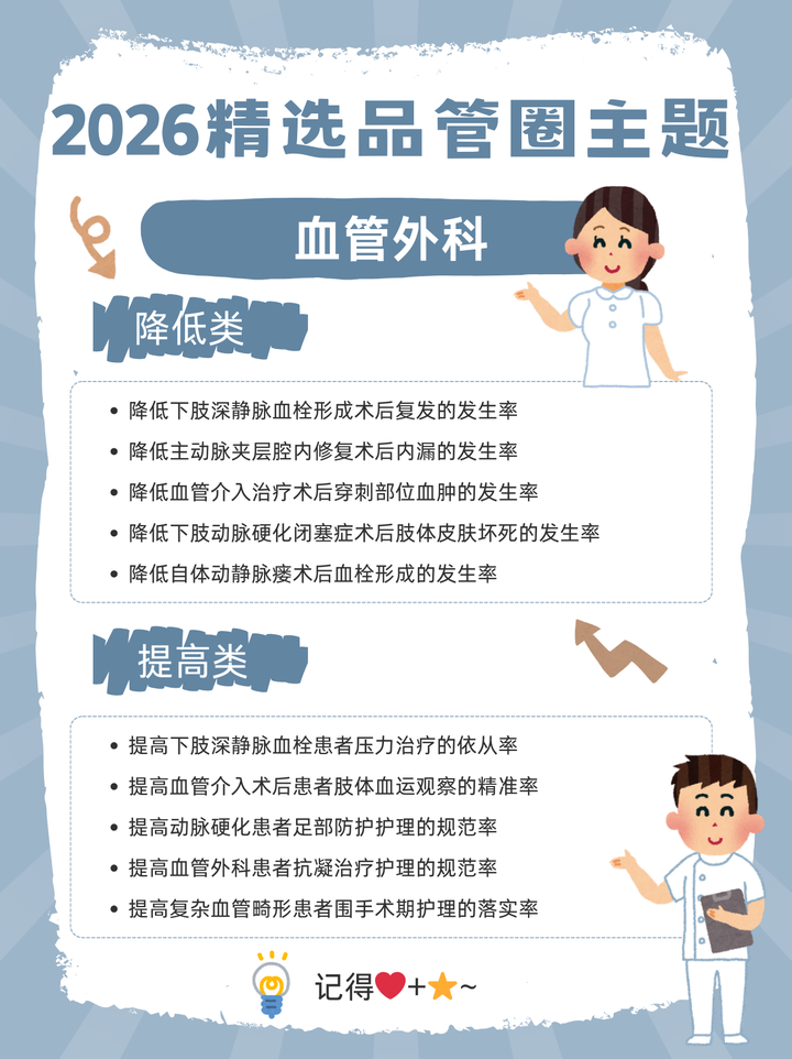 2026全新整理品管圈PDCA主题 - 知乎