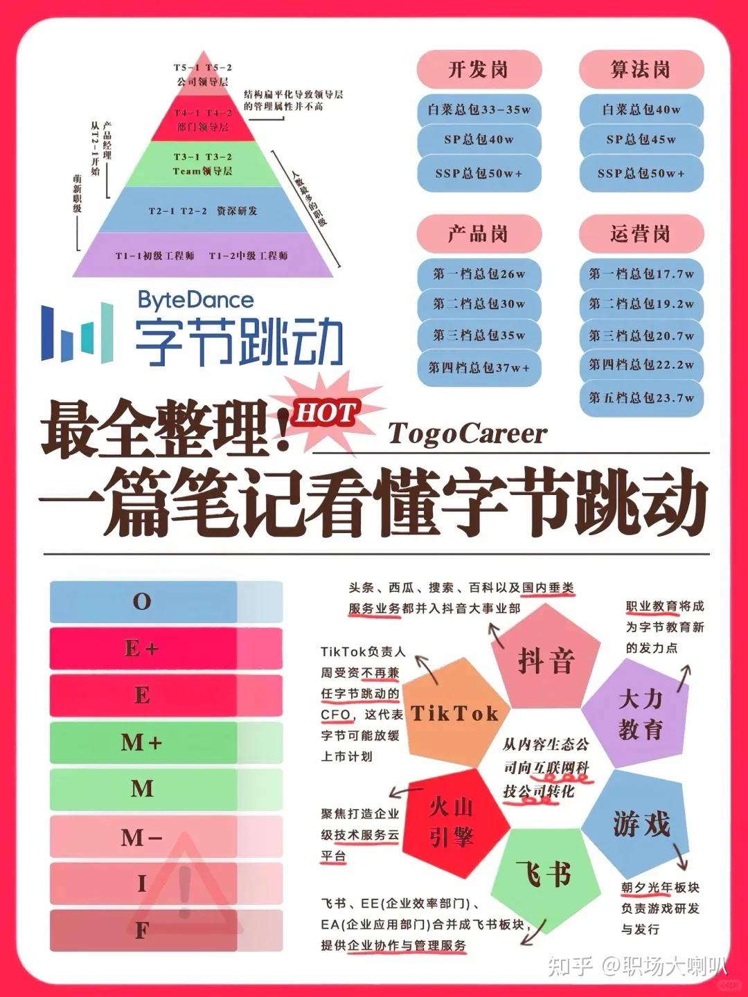 字节跳动矩阵图片