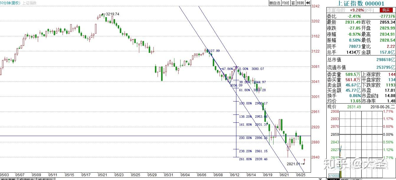 2018年全球经济危机成因及后果- 知乎