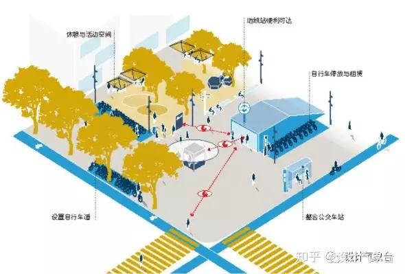 我刚开始做规划,就因为不懂街道设计被冷藏了?! - 知乎