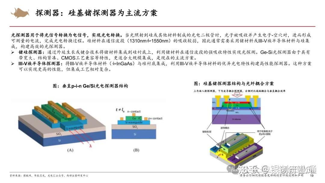 硅光模块深度:技术概况、结构拆解与产业链投资机会分析(30页PPT) - 知乎