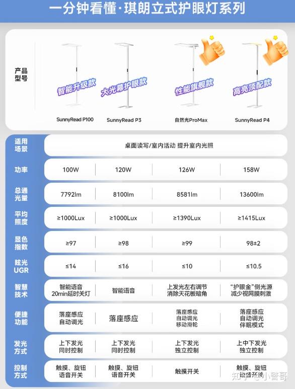 2026年618儿童大路灯销量top10品牌：大路灯什么牌子好？高品质高性价比的护眼大路灯品牌推荐 - 知乎