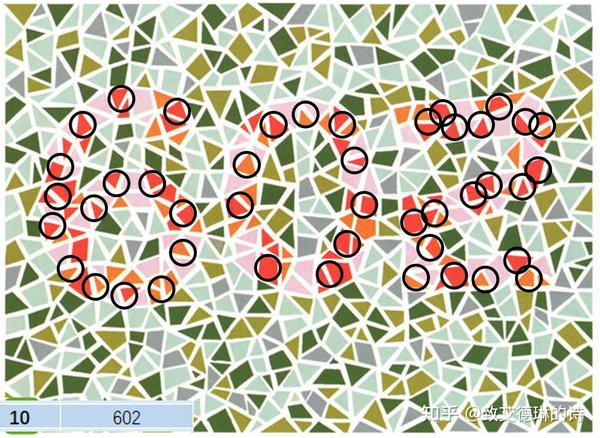 如果我是色弱,那就一定会被体检淘汰吗?