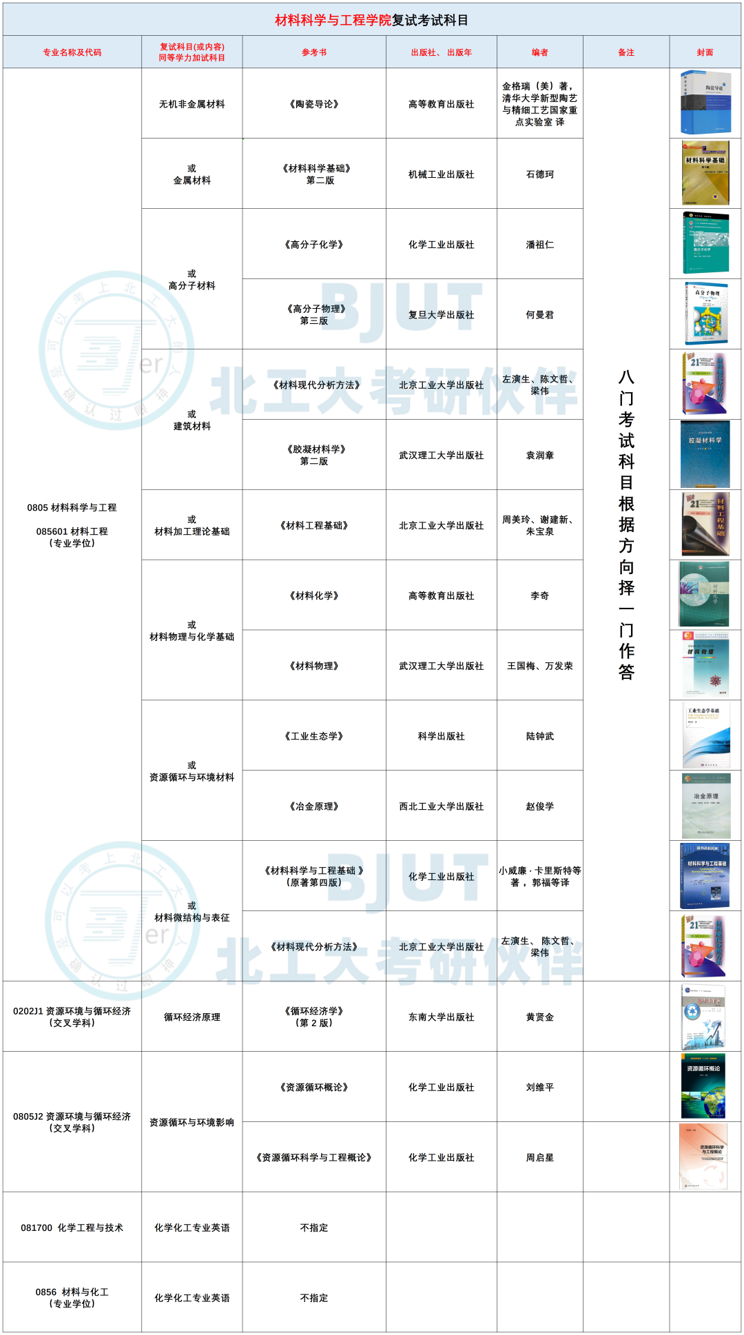北京工业大学26考研--复试考试科目及参考书汇总! - 知乎
