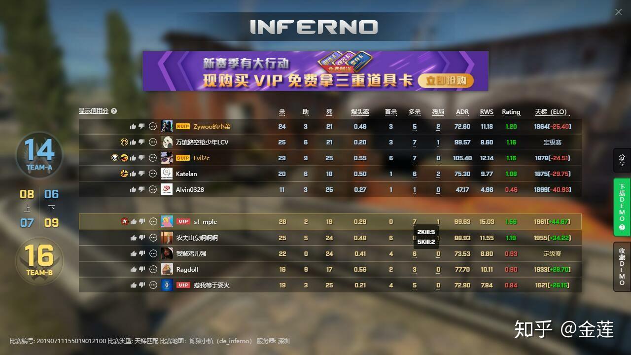 很喜欢玩csgo170小时黄金4官匹外挂太多想问问如何提高想打职业的想法