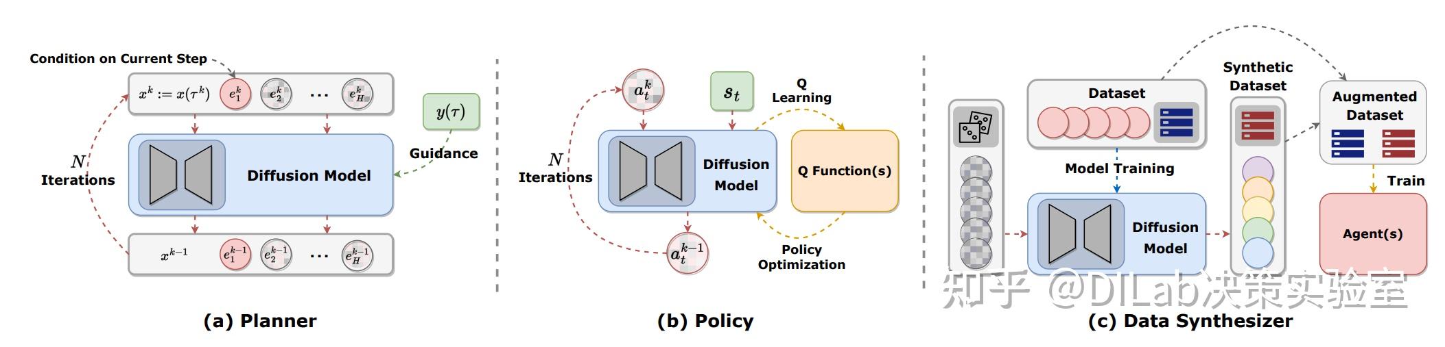 Diffusion Model + RL 系列技术科普博客（8）：基于扩散模型的强化学习概述 - 知乎