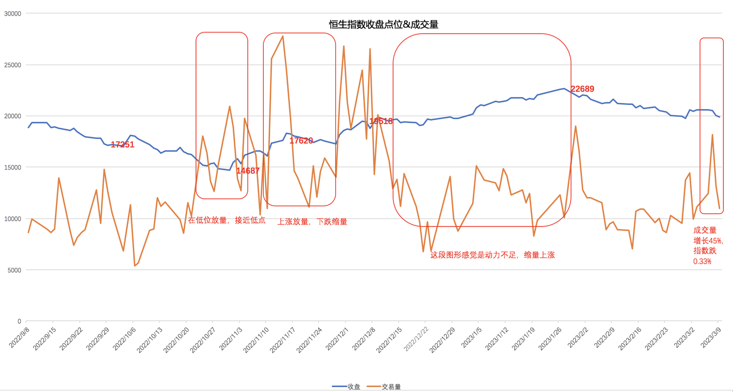 初学技术分析基础知识- 知乎