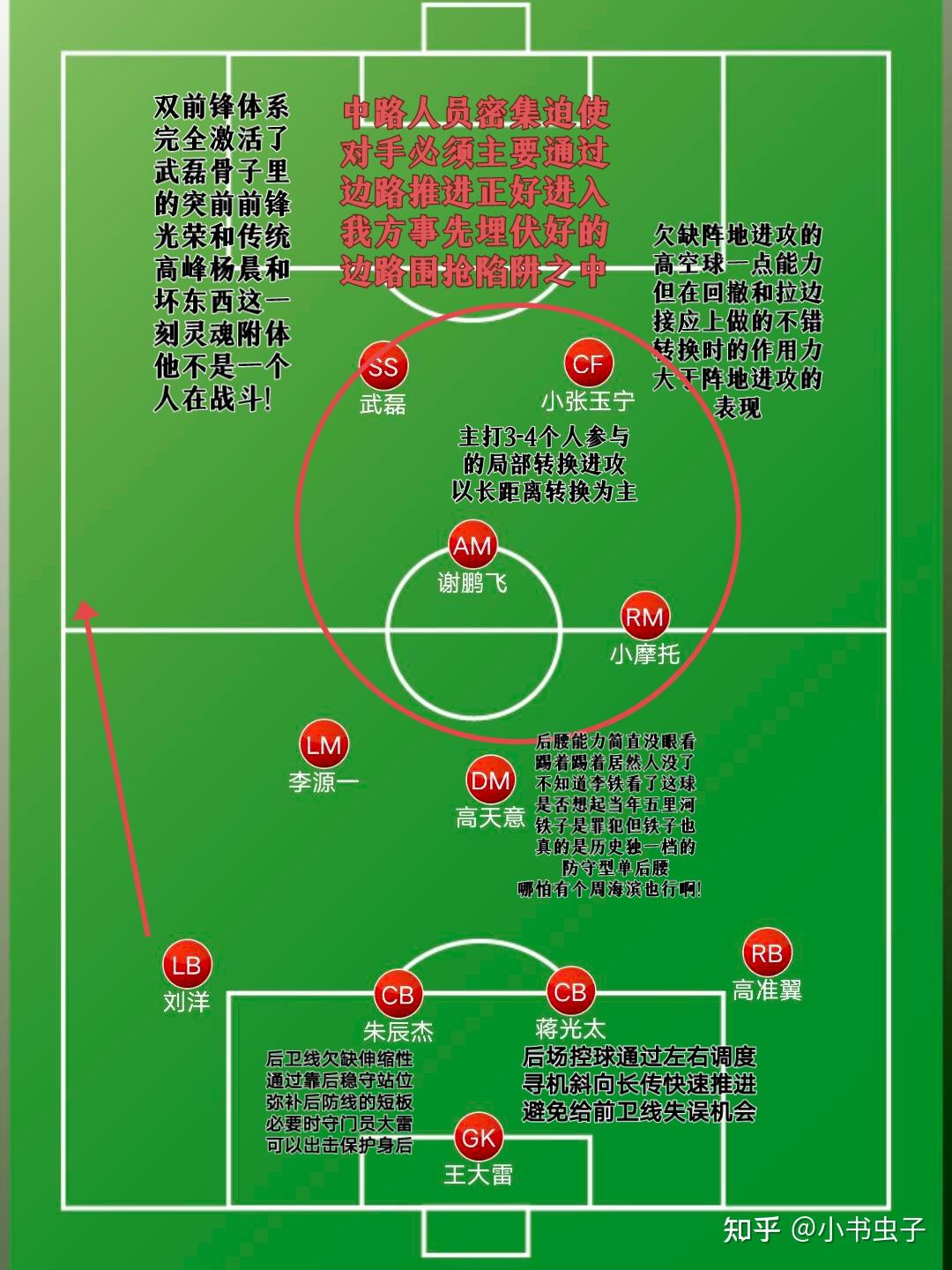 世界杯亚 洲区预选 赛规则深相关图片2