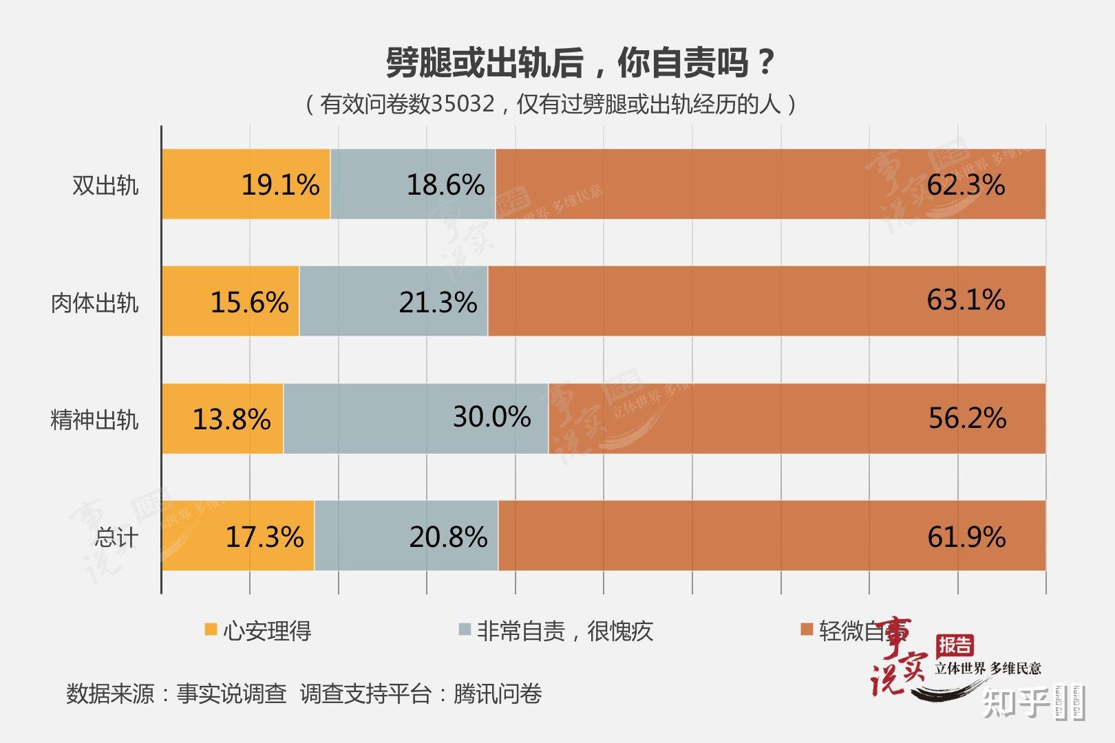 现在的女人出轨率比男人高吗为什么会这样