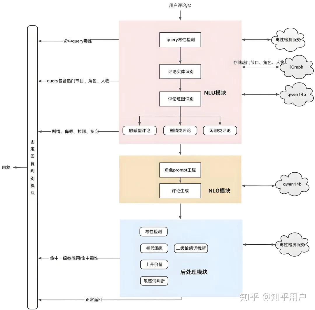 多模态数字人+LLM+RAG+领域蒸馏微调=王炸? - 知乎