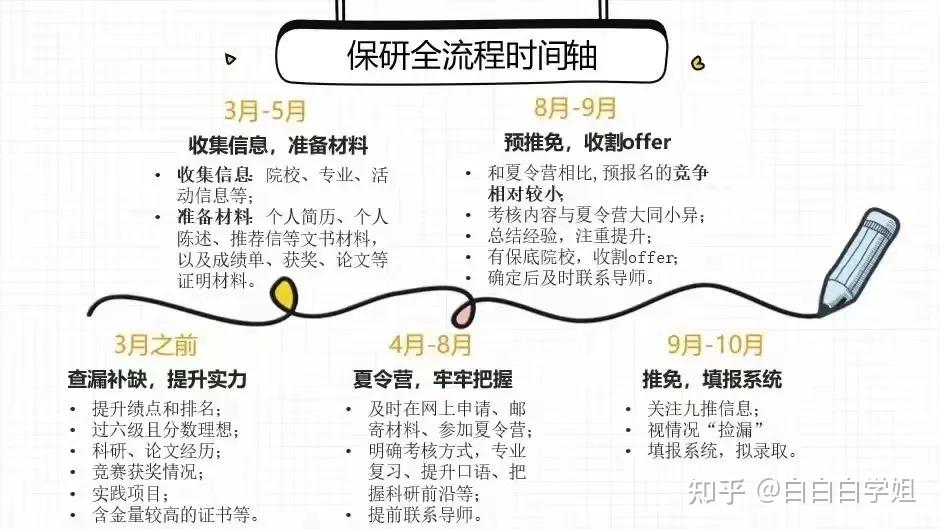 什么是保研有哪些种类怎样才有保研资格