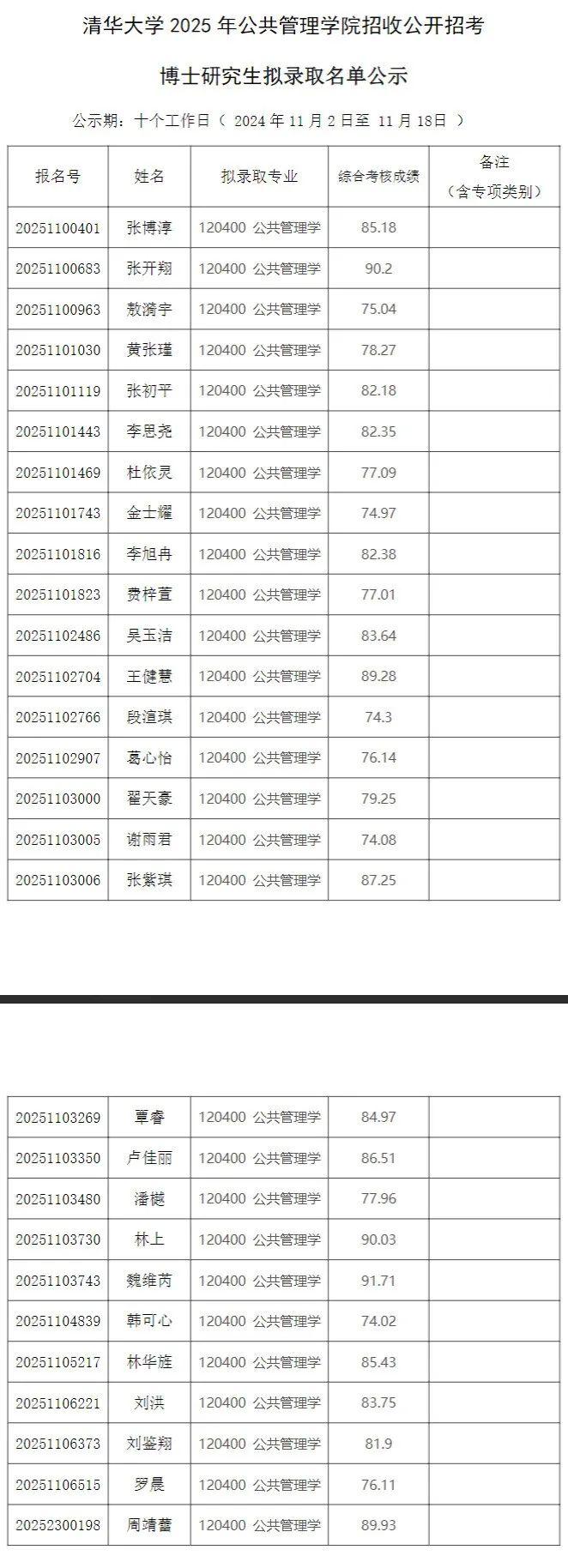 清华大学2025年公共管理学院招收公开招考博士研究生拟录取名单公示 - 知乎