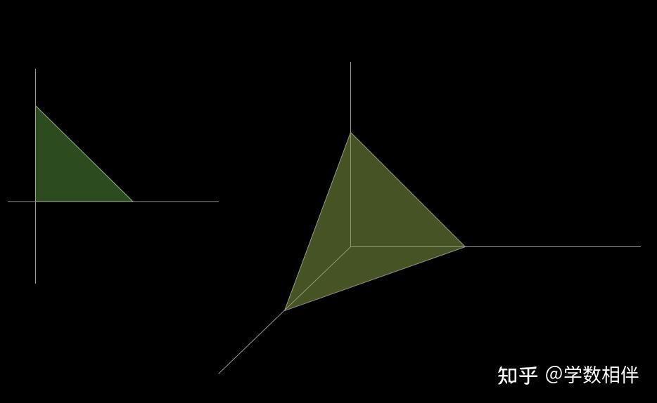 10.6 单纯形和链(simplexes and chains) - Rudin数学分析原理 - 知乎