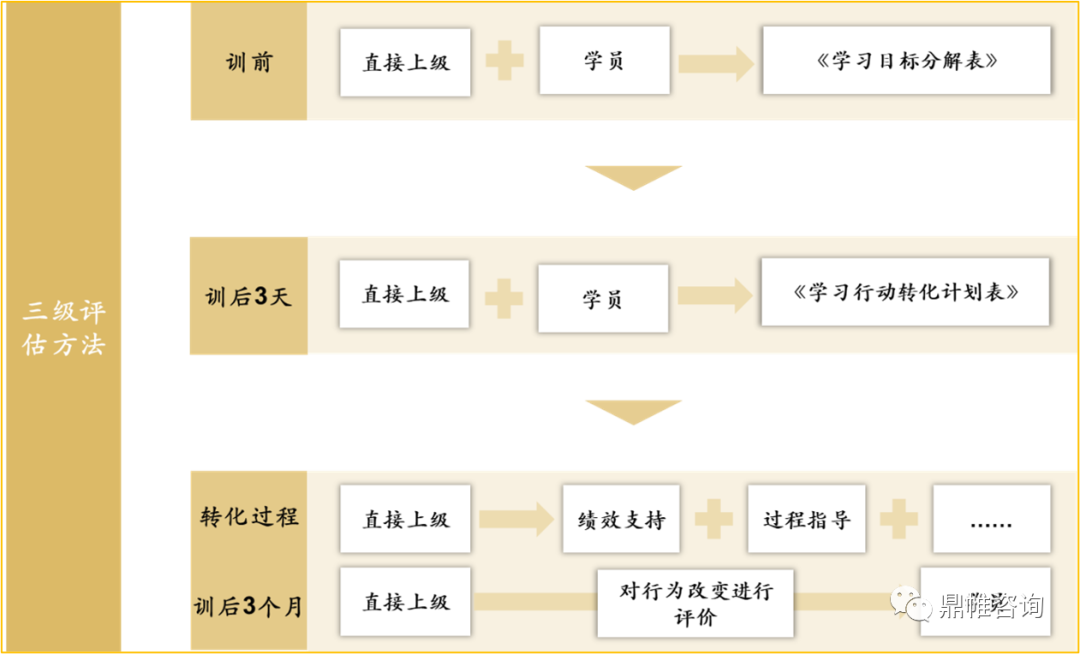 培训效果评价——以成功案例法开展三级评估 - 知乎