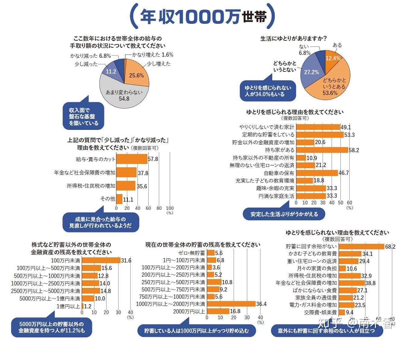 家庭年收1000万日元，能在日本过什么样的生活？ - 知乎