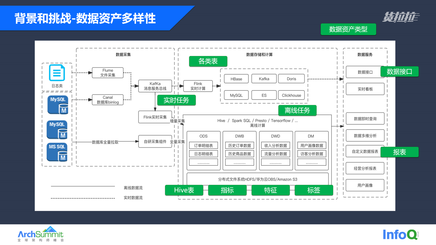 年均节省千万元的大数据成本管控体系,是如何构建的? - 知乎