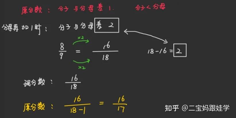 五下数学：分数的基本性质，当分子分母同乘除一个数，和差竟也会「默契跟变」！0除外 - 知乎
