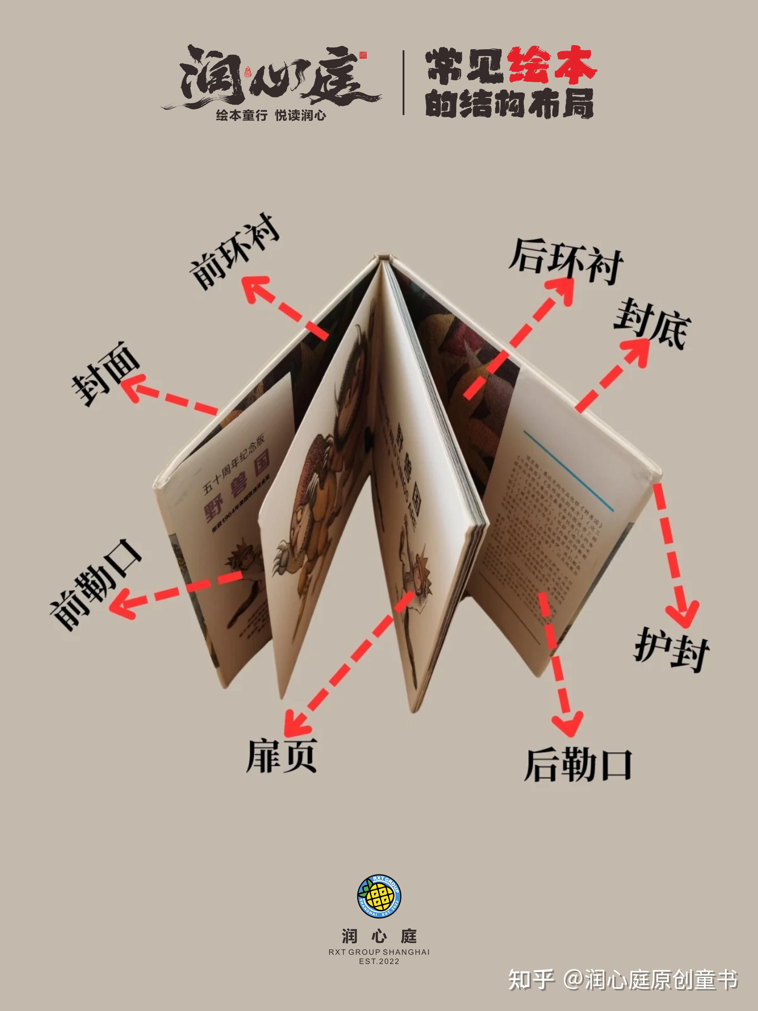 绘本的结构还有人不知道吗?